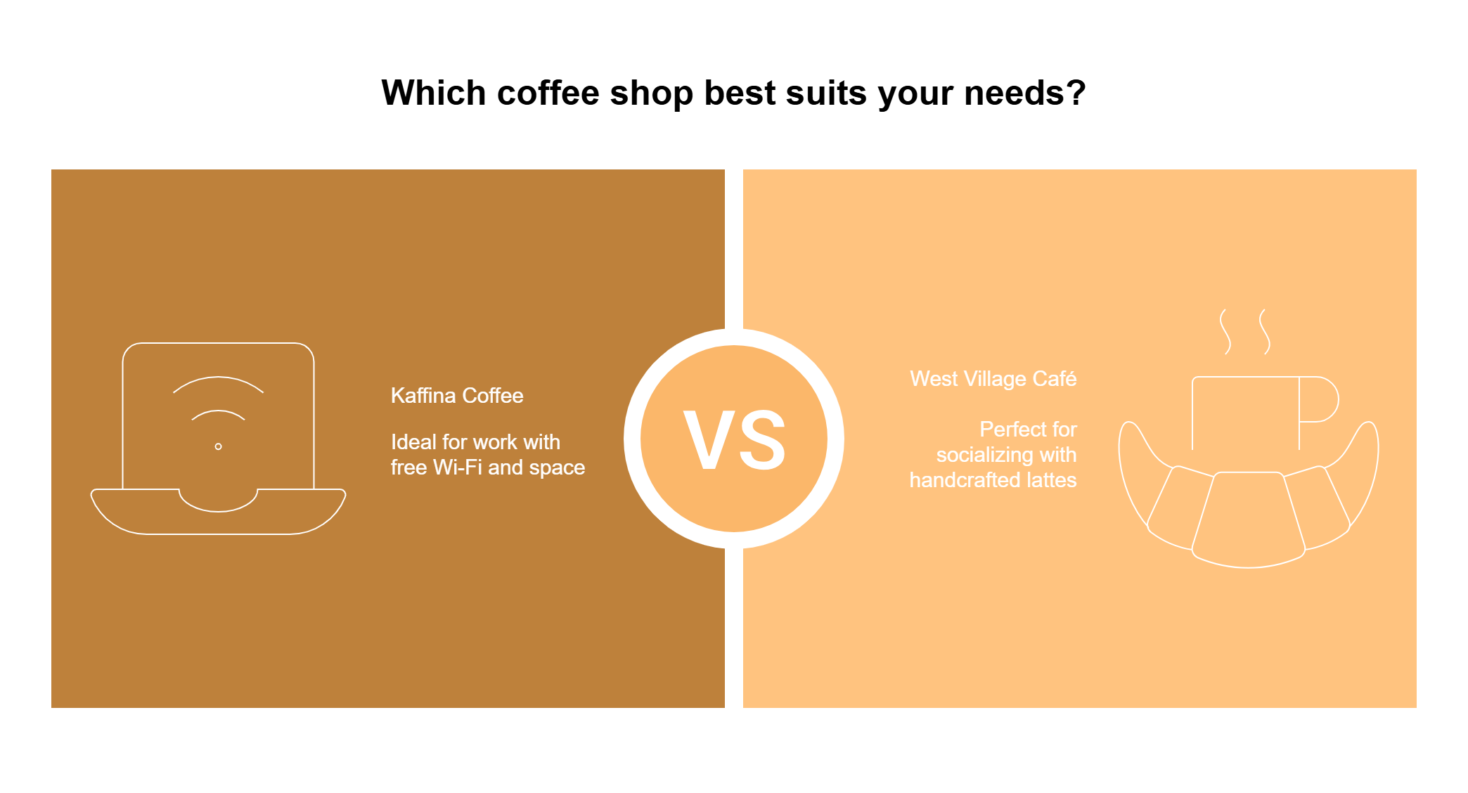 Kaffina Coffee: Ideal for work with free Wi-Fi and space

West Village Café:
Perfect for socializing with handcrafted lattes