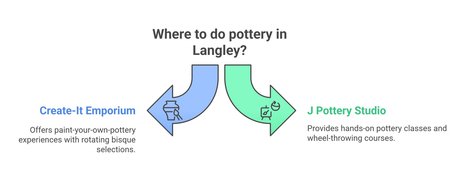 where to do pottery in langleys create it emporium and j pottery studio | GPS: 49.112420, -122.574766
