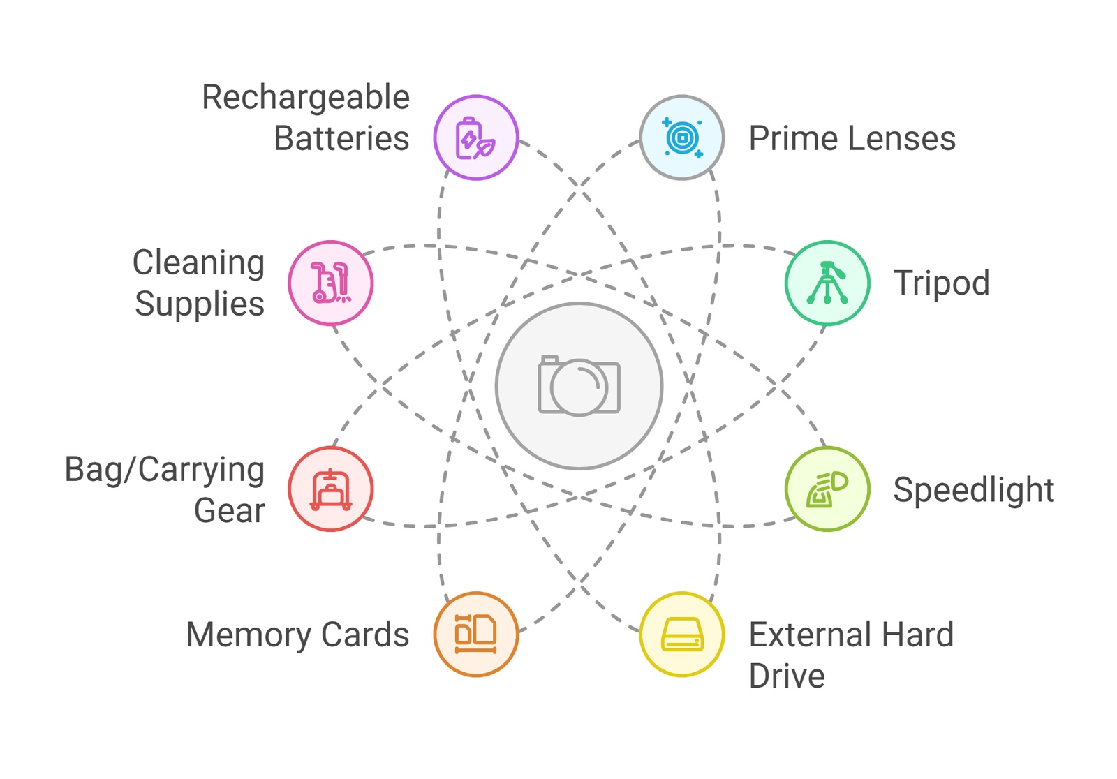 camera accessories directory image chart Langley BC Photo Spots: Beautiful Views camera accessories directory image chart.png | GPS: 49.171816, -122.484063