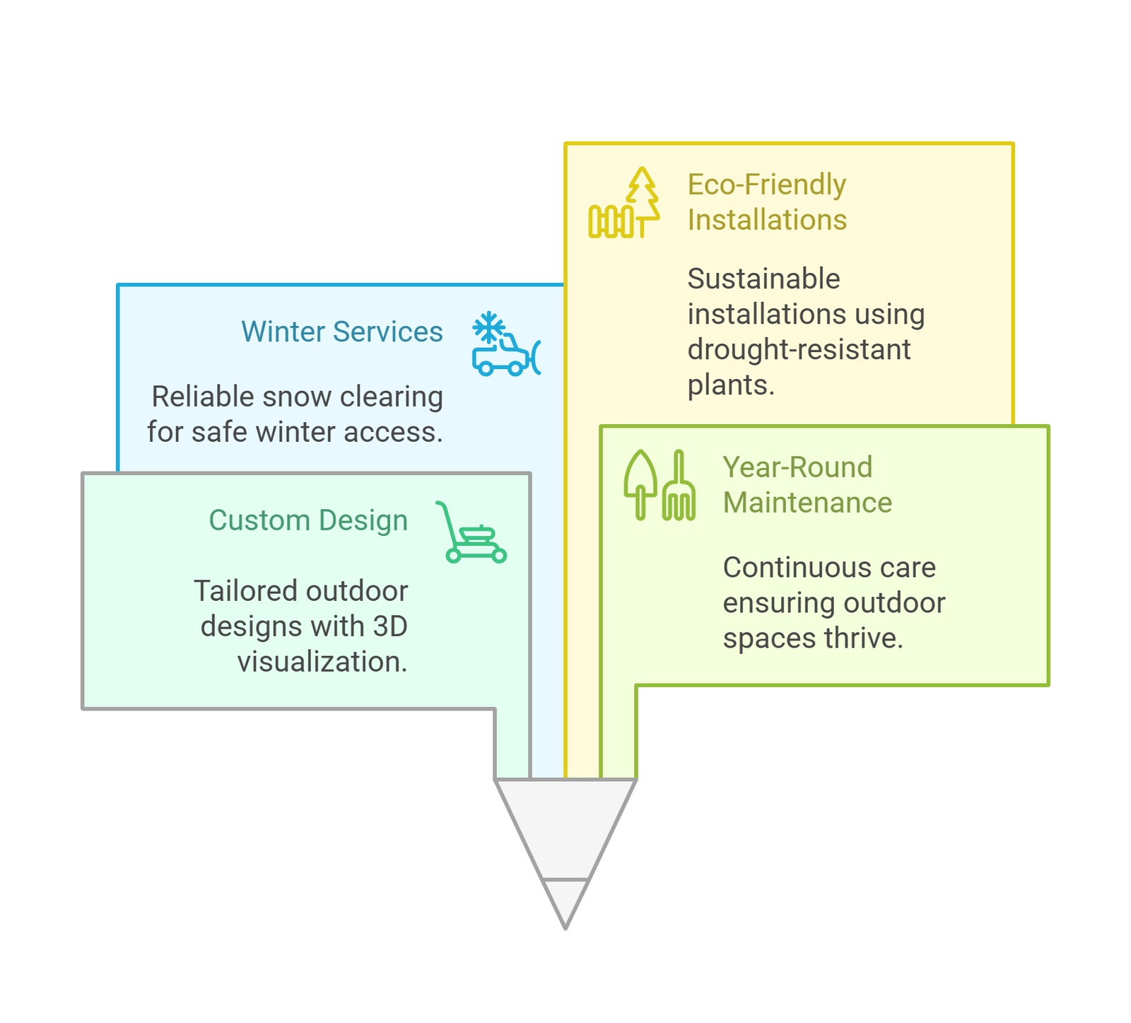 winter services custom design eco friendly installations year round maintenance directory | GPS: 49.203332, -122.435935