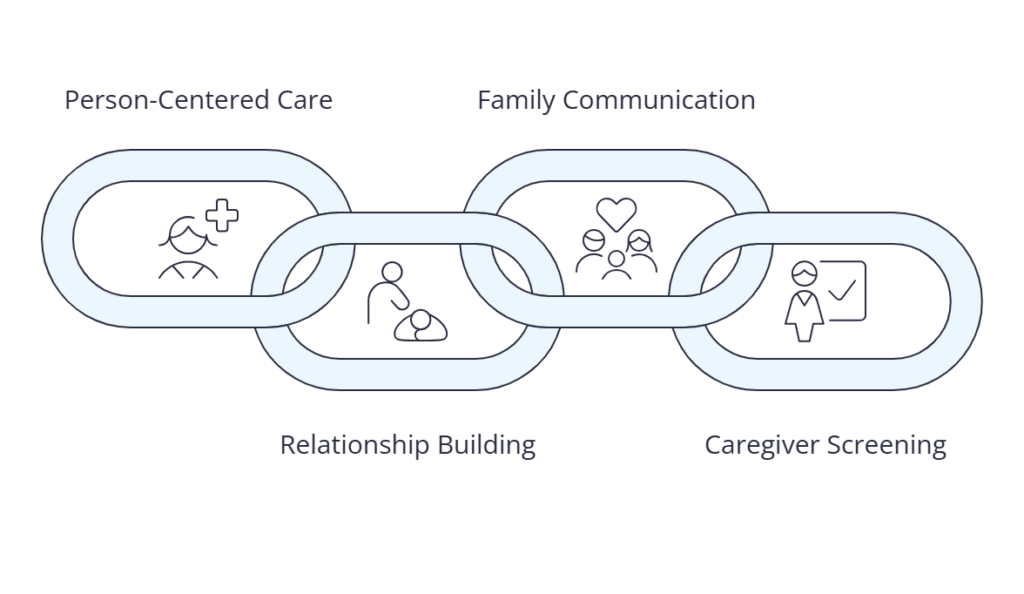 my care matters langley
