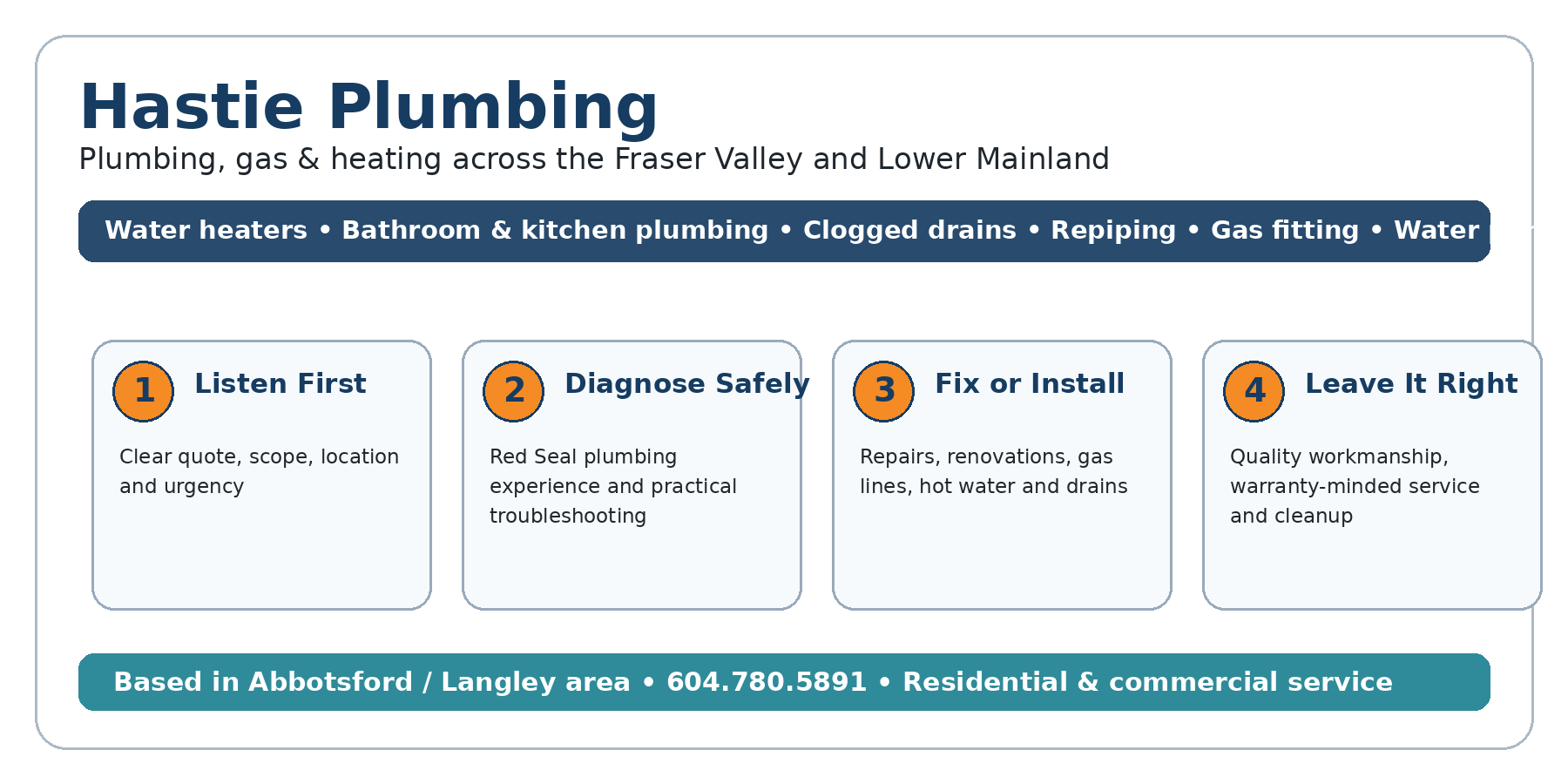 hastie infographic langley Hastie Plumbing Hastie Plumbing service process infographic