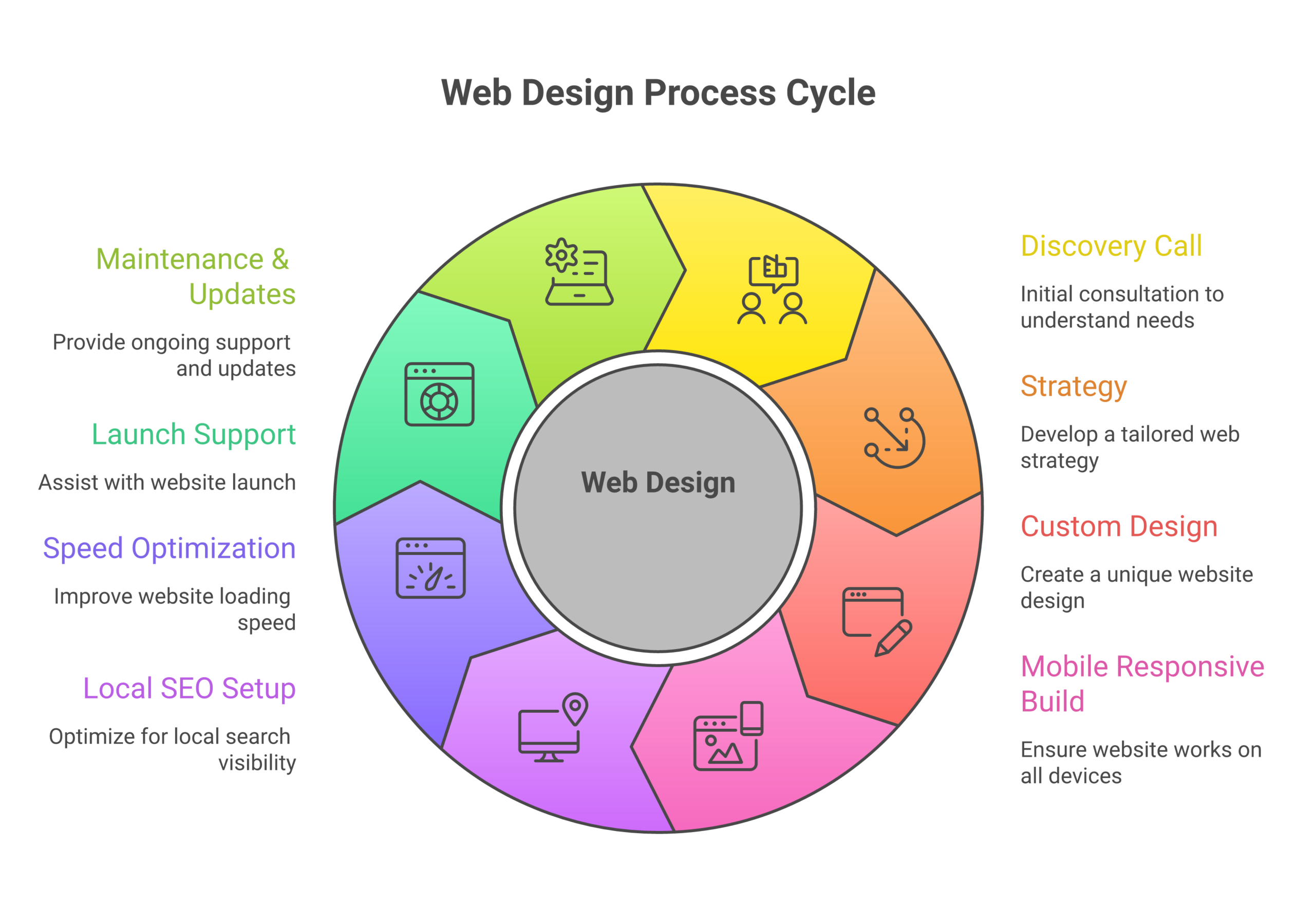 wds langley napkin services scaled Web Design Surrey WDS Langley services infographic