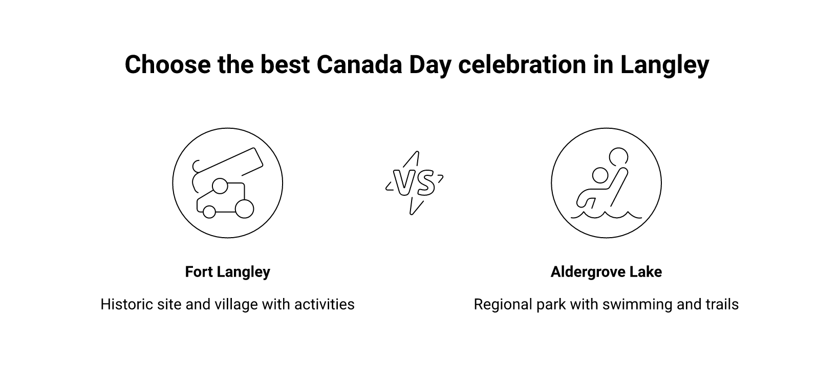 canadaday infographic langley Where to Celebrate Canada Day in Langley, BC (2026 Guide) Getting There, Parking, and Planning Your Day infographic
