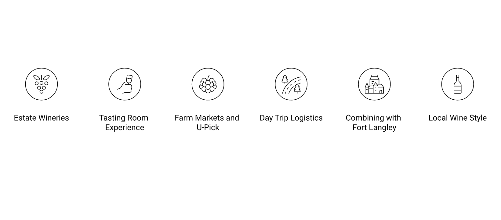 wineries infographic langley Langley Wineries and Farm Experiences: A Local Guide What Langley Wine Offers That the Okanagan Cannot infographic
